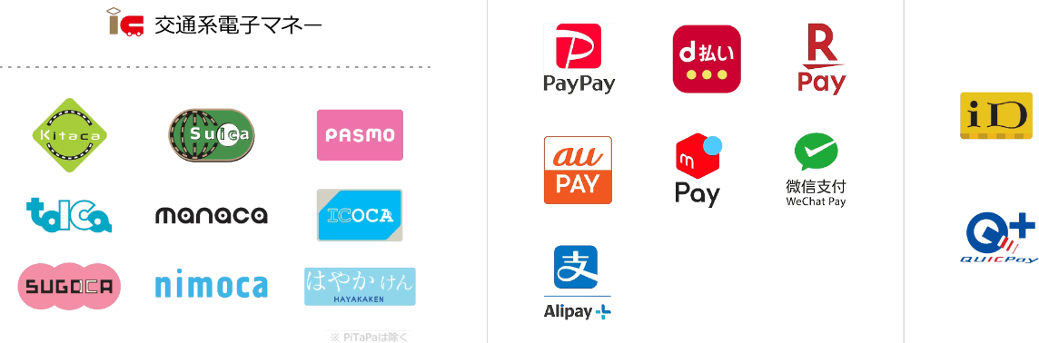 交通系電子マネー、バーコード、QRコード決済